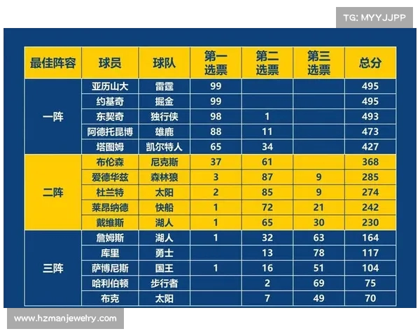 NBA讲报名额争夺战：如何确保你的球队获得季后赛资格和最佳阵容配置